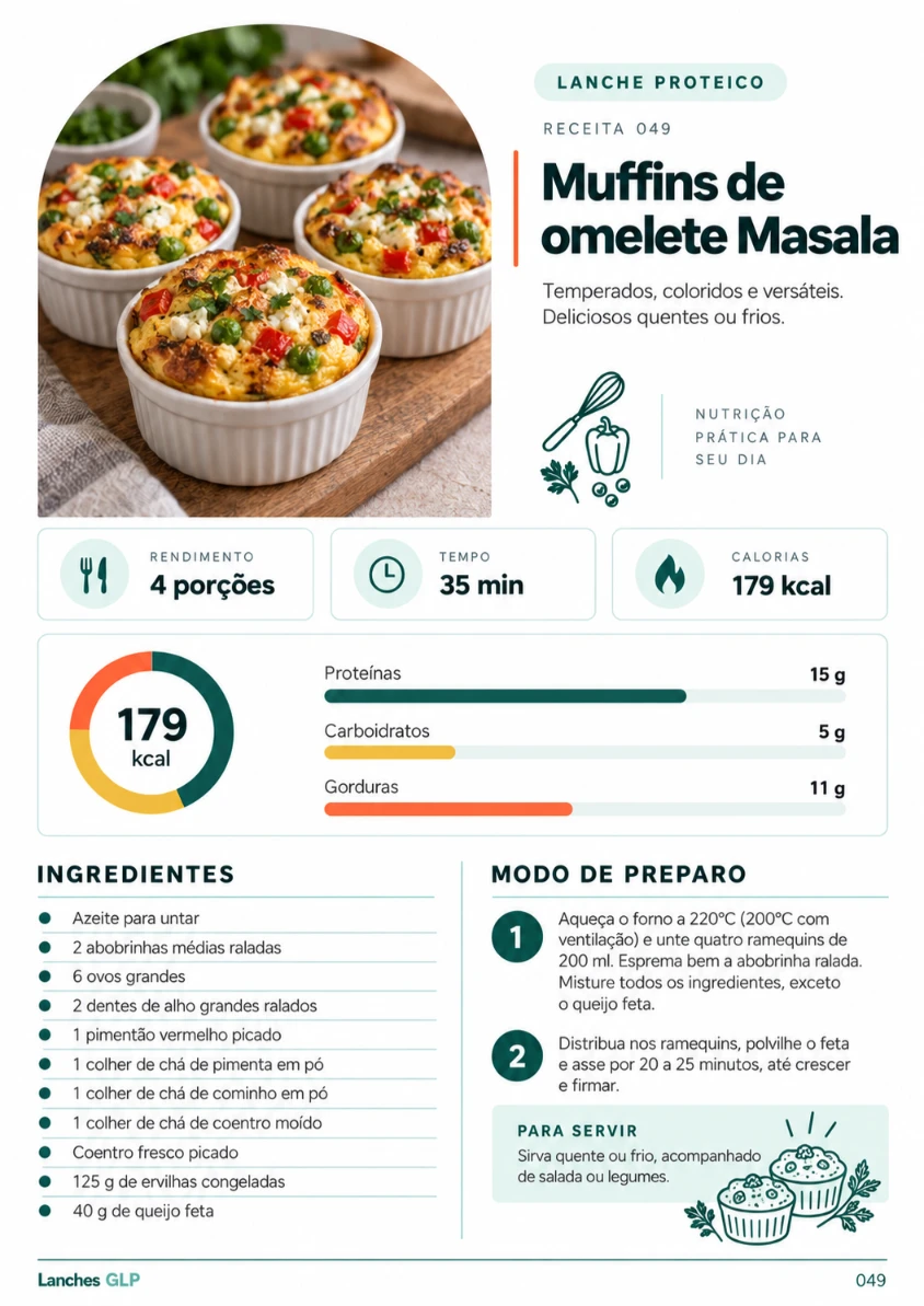 Página de receita dos Lanches GLP